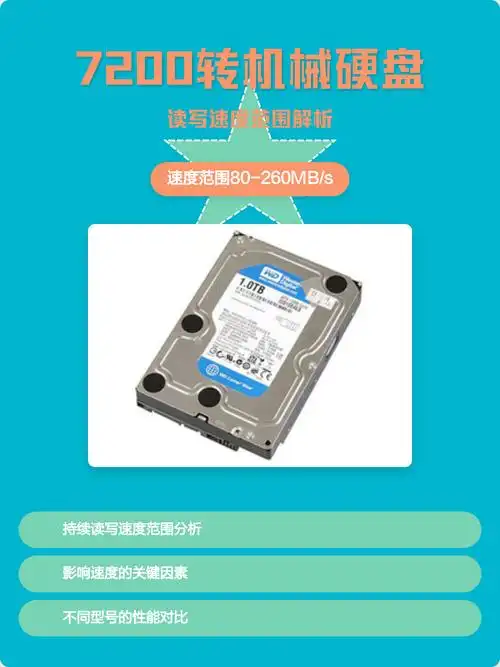 7200转硬盘的读写速度具体数值是多少？