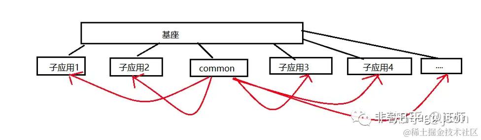 Webpack5联邦模块如何实现跨项目模块共享与优化？
