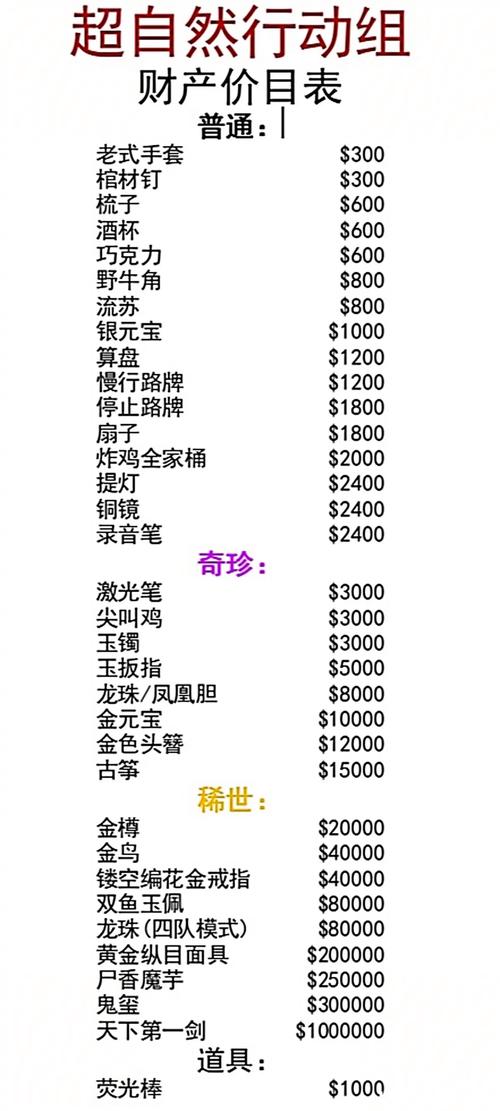 如何根据项目稀有度，从列表中随机选取合适的罕见物品？