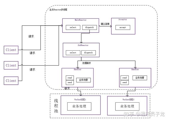 Netty系列教程中，如何深入理解Netty的base64核心编码器工作原理？