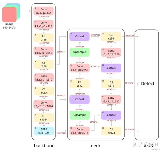 Yolov5的图像预处理步骤有哪些？