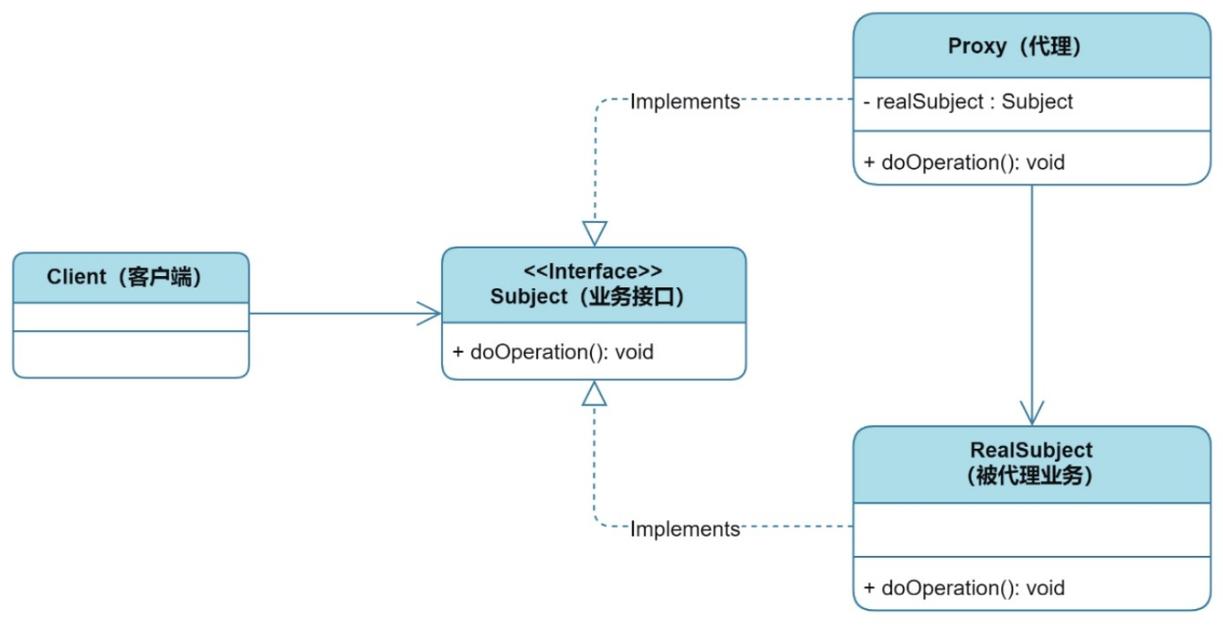 MyBatis为何无法定位到mapper文件的具体实现？