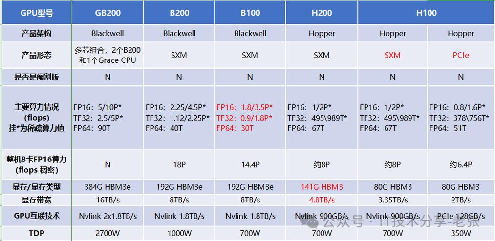 NVIDIA HugeCTR GPU版本参数服务器有哪些特点？