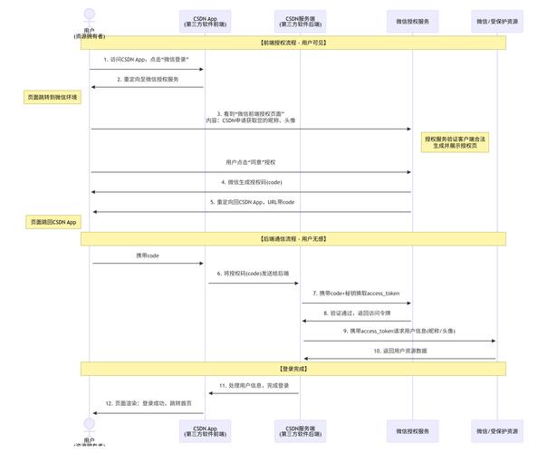 如何利用Webman框架构建高效的用户认证与授权系统？