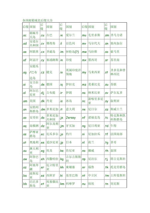 Info域名后缀归属哪个国家？
