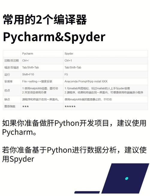 Python编译器对比小结：哪款编译器更适合您的需求？