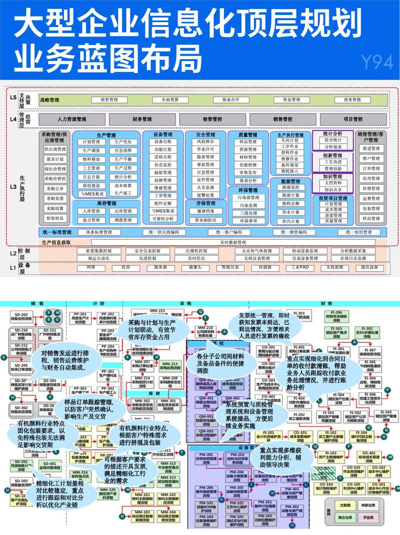 如何全面解析企业网络规划设计方案，从规划到实施的全方位实施步骤？