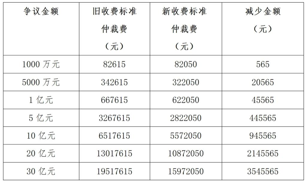 广州荔湾地区平台服务费调整后您知道具体收费标准是多少吗？