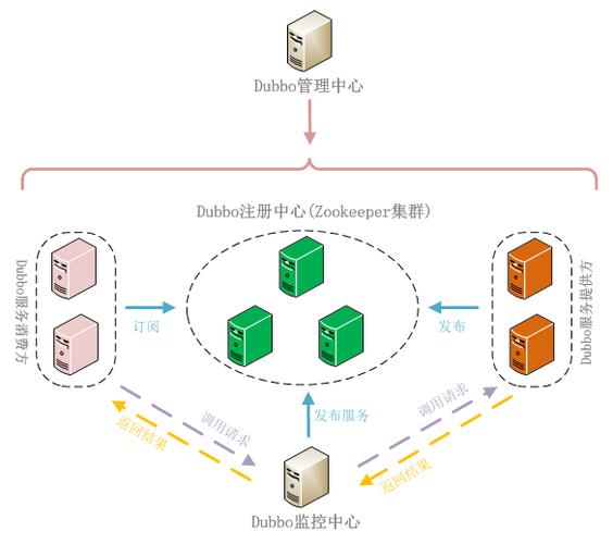 Dubbo发布计划中，聚焦稳定性如何体现？
