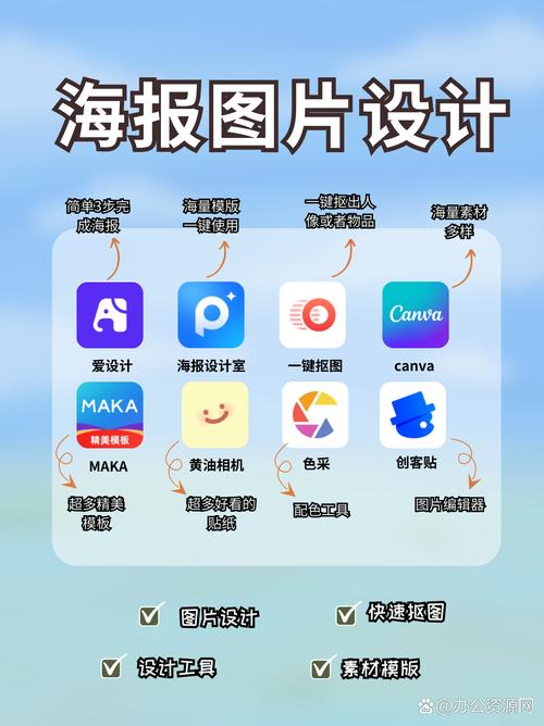 如何选择合适的网页设计效果图制作软件并有效应用？