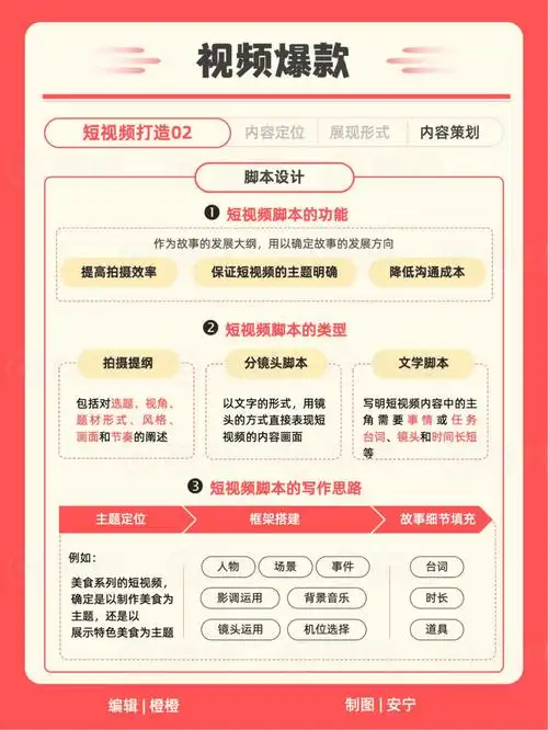 如何通过差异化内容创作，让点击率实现飞跃式增长？