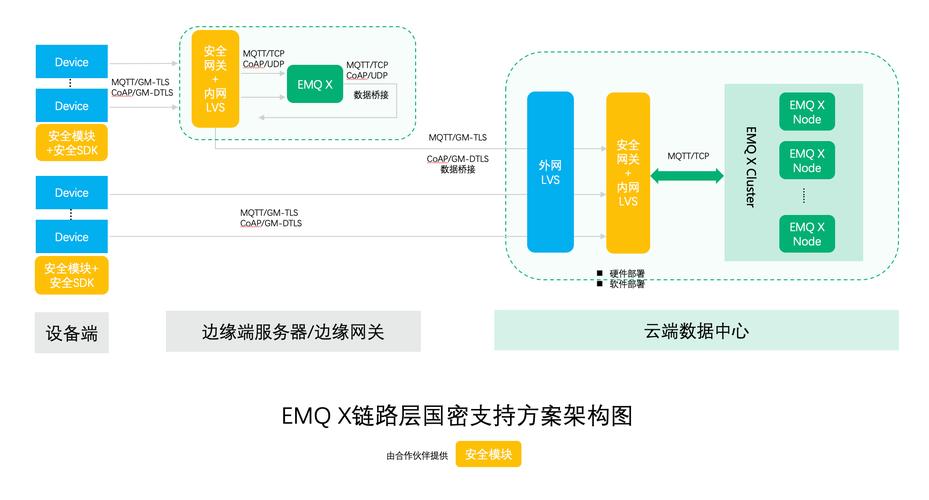如何运用Swoole技术打造极致性能的RPC长距离通信架构？
