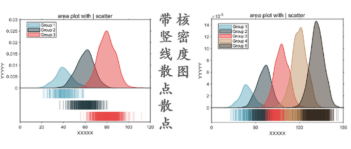 Matlab如何绘制带竖线标记的长尾核密度散点图？