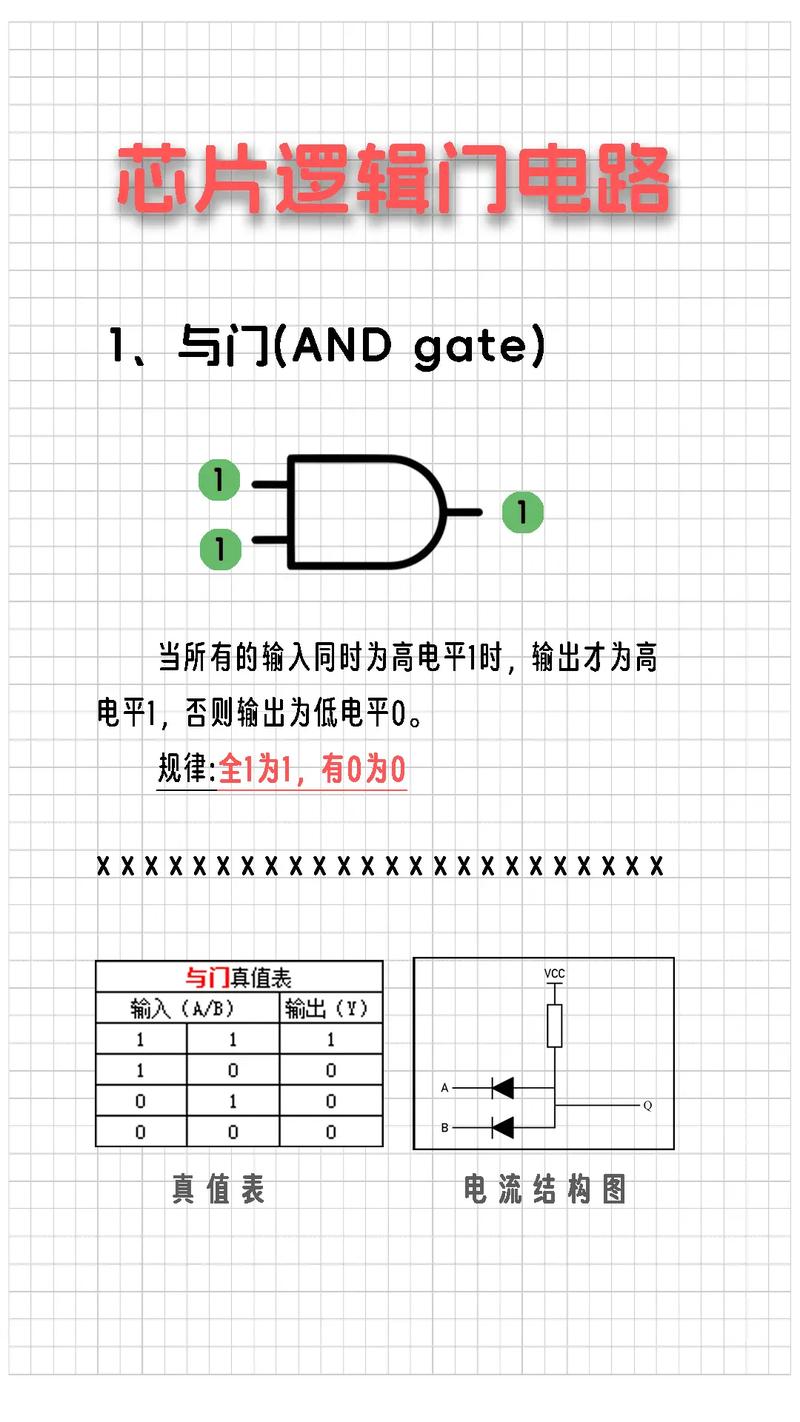 二进制运算原理如何通过门电路具体实现？