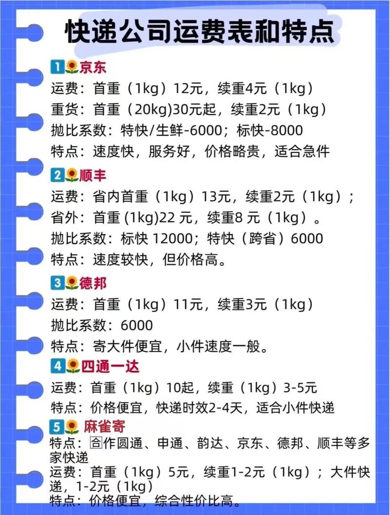独立站快递价格查询，一张表就能全部搞定吗？