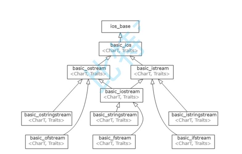 PHP中多继承的几种实现方法有哪些？