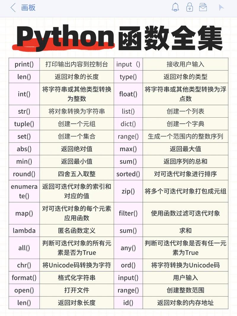 Python局部函数的用法和特点有哪些详解？