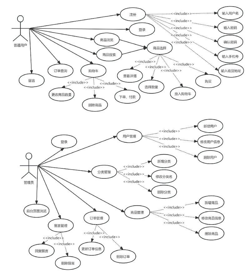 《UML面向对象设计基础》第1章1.12节中UML类图的关键概念有哪些？