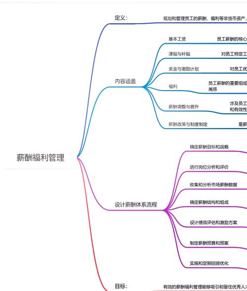 项目十大管理（六）中，人力资源管理的关键点有哪些？