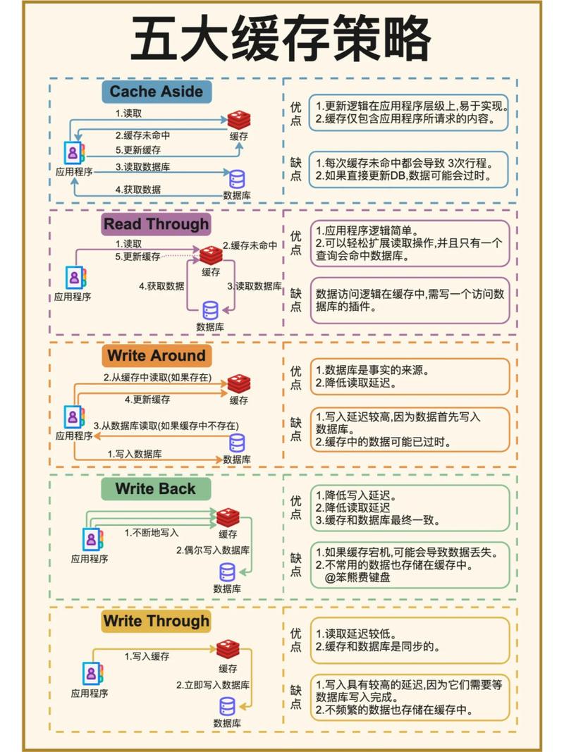 如何通过CacheControl实现高效缓存策略，大幅降低对服务器访问频率？