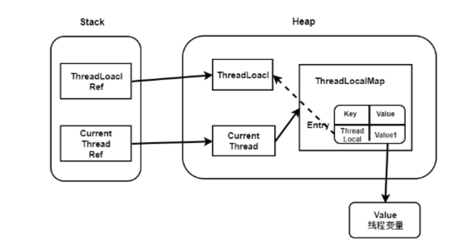 Hibernate中ThreadLocal如何实现Session线程管理流程详解？