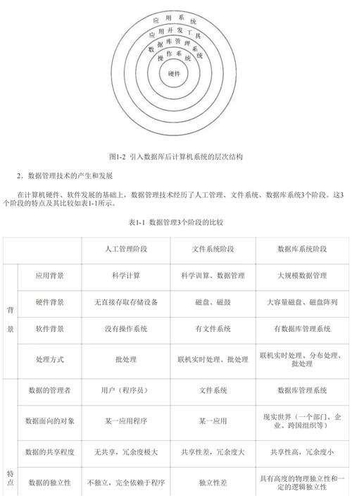数据库第五版包含哪些核心知识点？