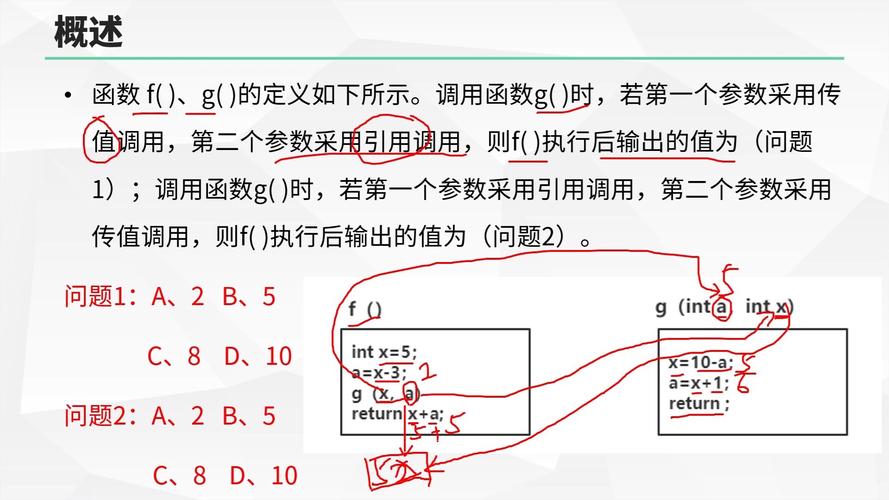 谁在调用这个理解函数呢？