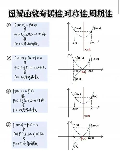 Lua中如何精确判断两个函数在行为和结构上完全相同？