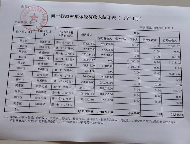 乡镇企业统计数据库具体包含哪些详细信息？