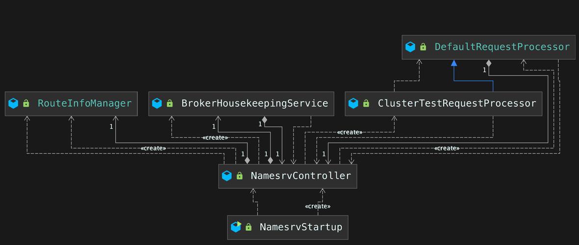 RocketMQ的Broker如何实现服务注册机制？