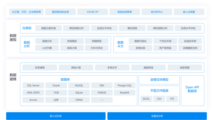 2012年，从XaaS到JavaEE，哪种云服务最适合我的业务需求？