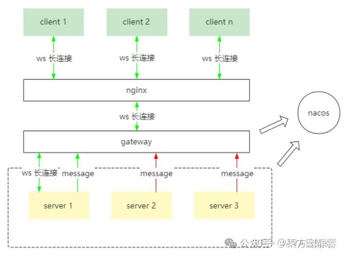 如何通过SpringBoot实现WebSocket在线群聊功能？