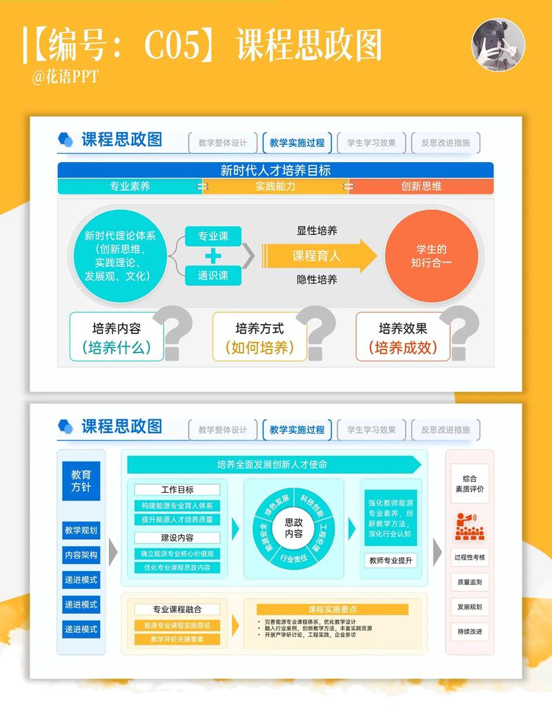 设计升级,体验优化,六步改版有哪些必知要点?