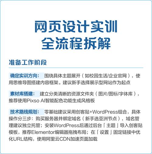 网页设计实训中，如何平衡挑战与收获，克服困难实现成长？