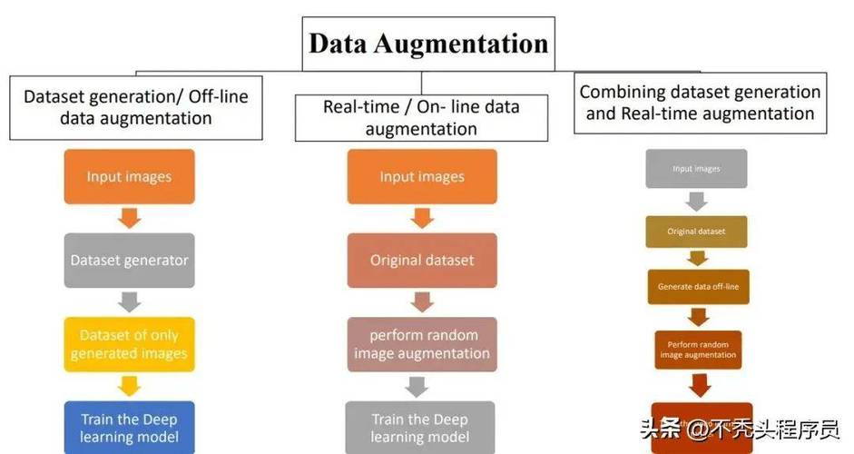 如何使用keras的ImageDataGenerator结合flow()进行数据增强？