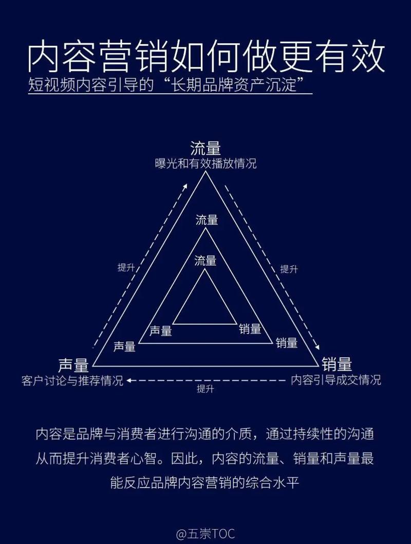 如何同过内容为王和情感共鸣打造成功的软文营销？