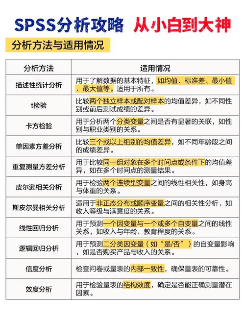 多年开发经验，今日首度整理这三种常用变量，有何疑问？