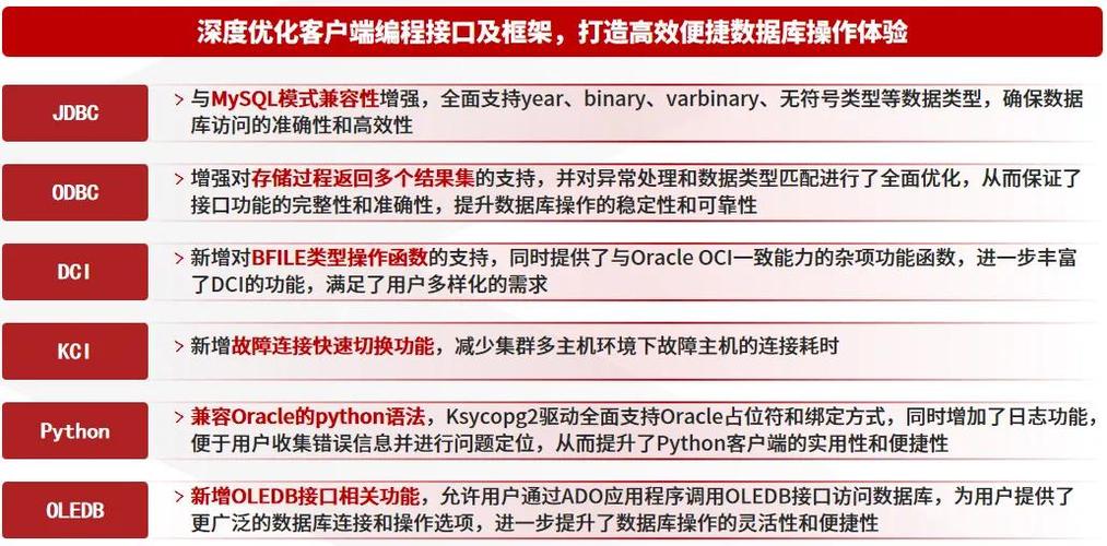 金仓kingbase连接时认证类型10不支持，如何确认配置正确？
