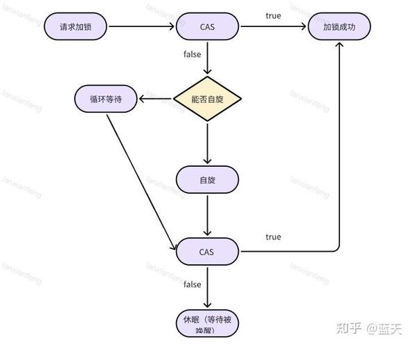 Golang并发编程的新思路：探索Goroutines的未来发展方向，有哪些创新趋势值得期待？