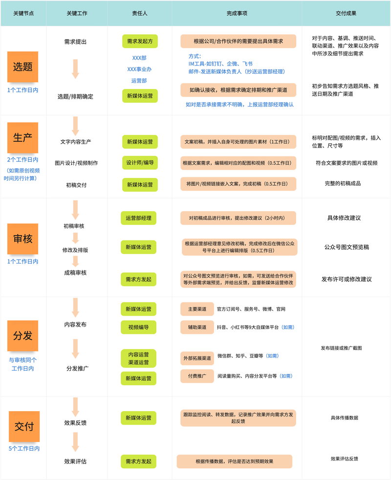 如何通过AI智能语音鼠标优化租房网站建设流程？