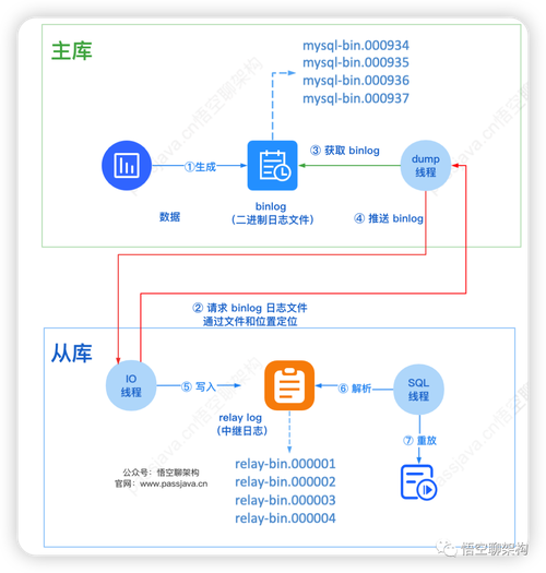 MySQL中，如何实现基于位点或GTID的主备切换协议？