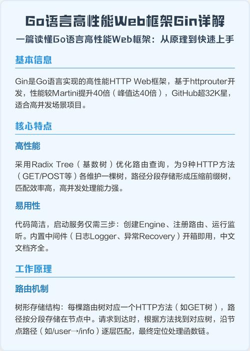 Go语言有哪些流行的Web框架？