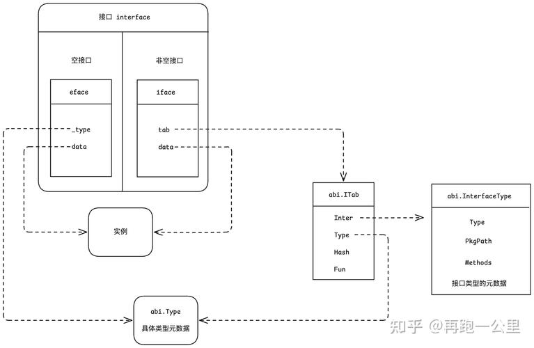 如何深入理解并实现GO语言的接口定义与接口实现？