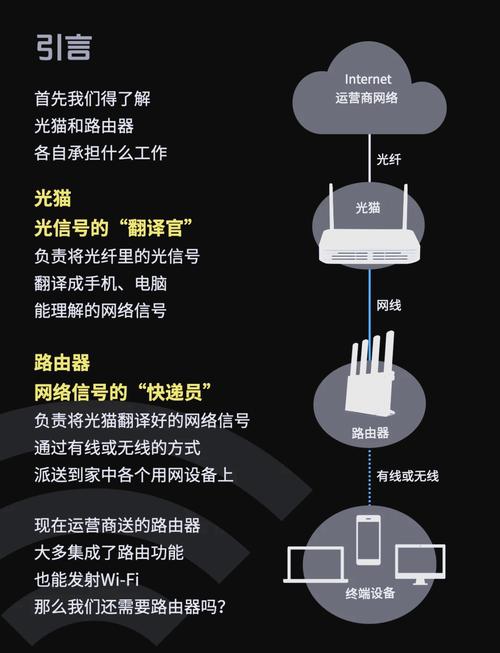 路由器和光猫有什么本质区别？