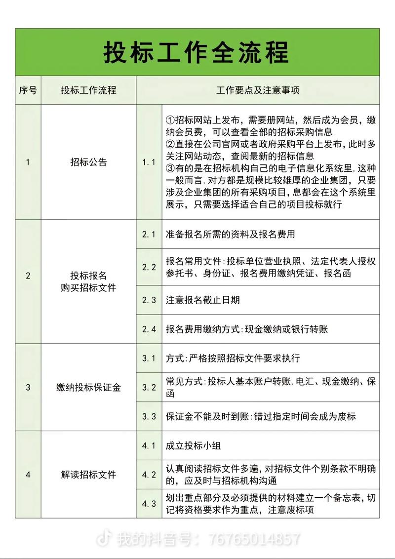 项目与标段在本质区别上，哪个更具体指向某一特定工作内容？