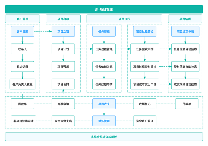 PHP8的JIT编译特性如何应用于实际项目以提升性能？