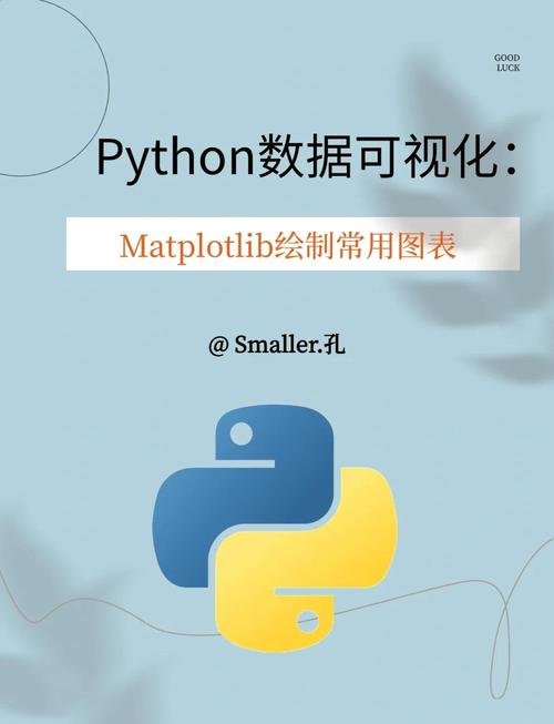 如何简要介绍使用matplotlib绘制三维图表的方法？