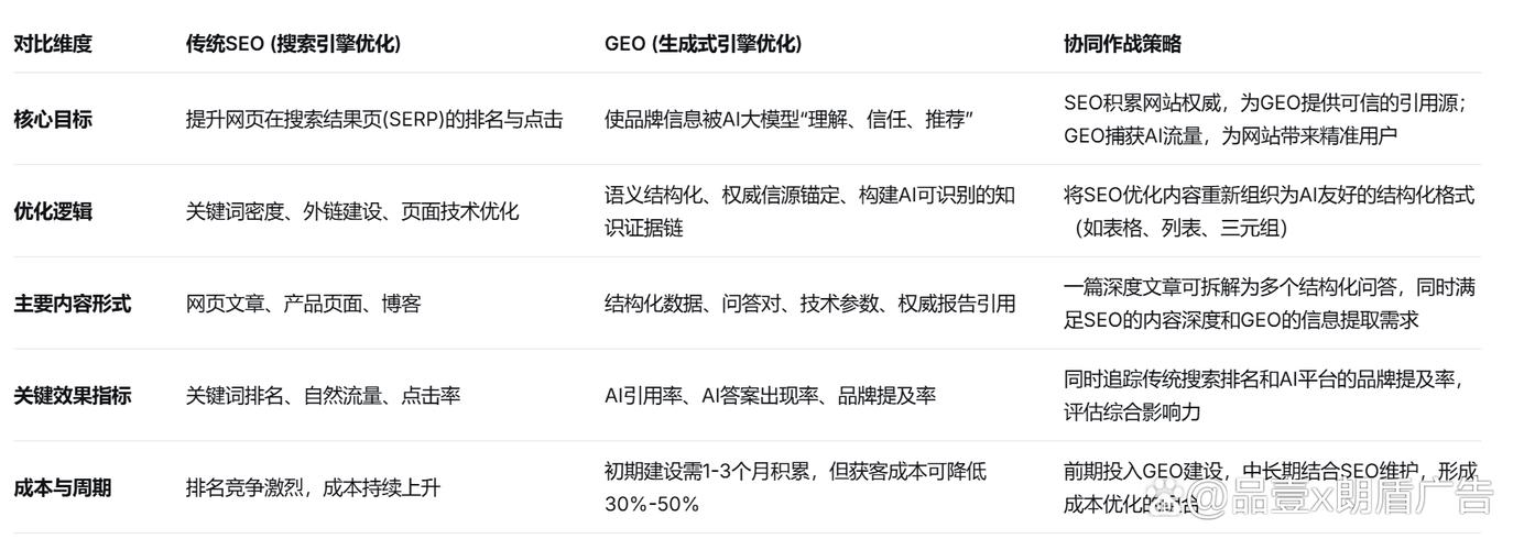 北京SEO搜索市场如何通过AI实现本地深耕到破局增长？