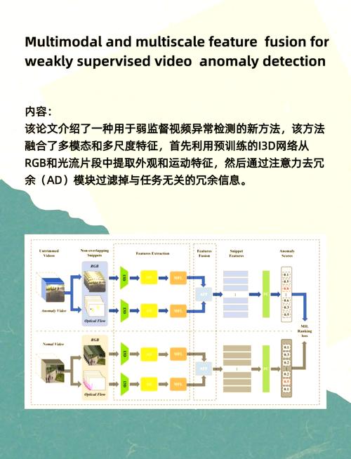 如何将数据封装与数据抽象在软件设计中巧妙融合？