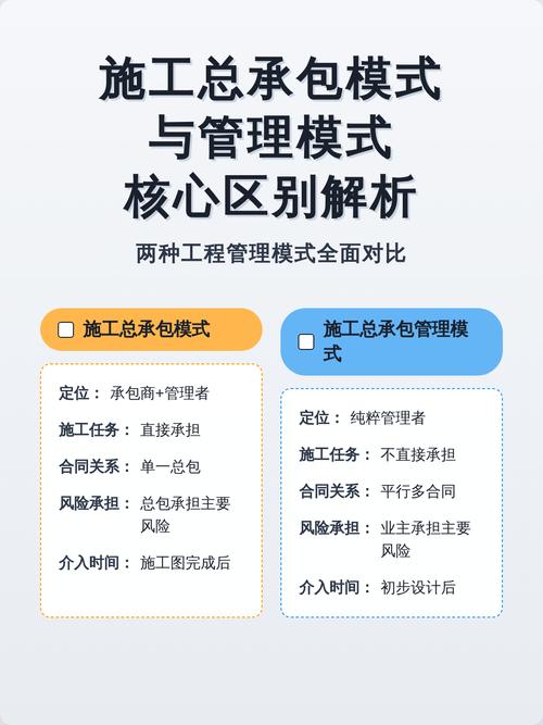 项目承包模式差异大吗？哪种更适合我的具体项目需求？